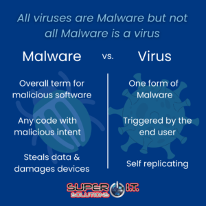 malware vs. virus
